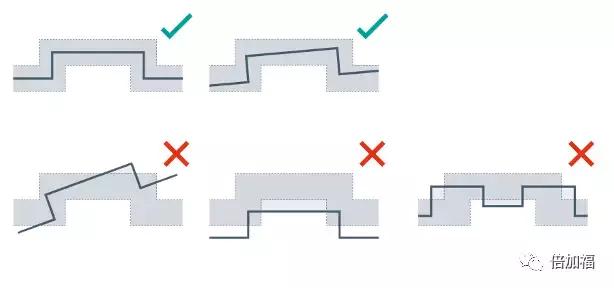 SmartRunner|荣称“轮廓对比专家”和“高精度监控专家”!