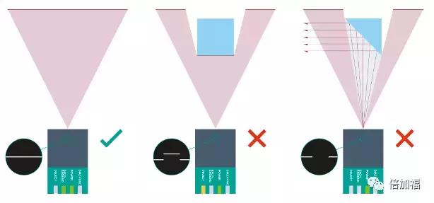 SmartRunner|荣称“轮廓对比专家”和“高精度监控专家”!