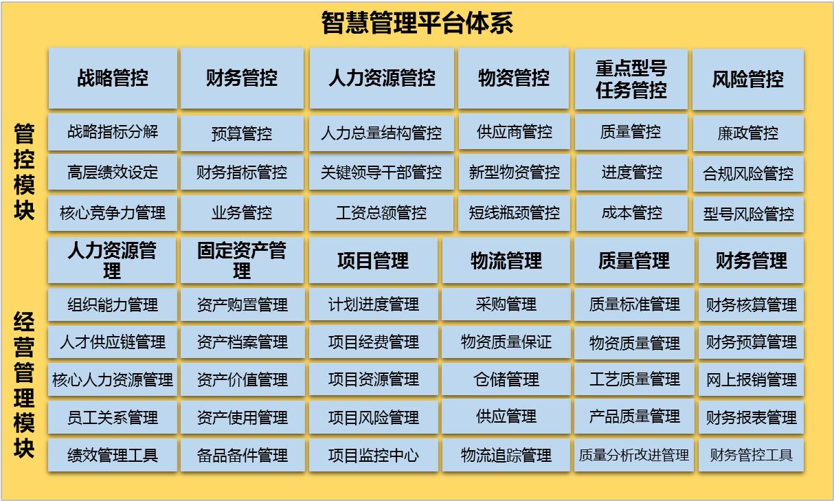 神软低空经济,神软工业软件