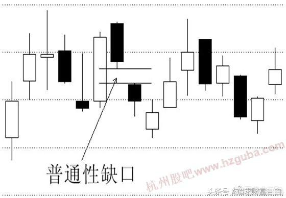 稳定盈利的六大缺口,股市必杀技之盈利口诀
