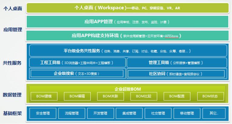 神软低空经济,神软工业软件