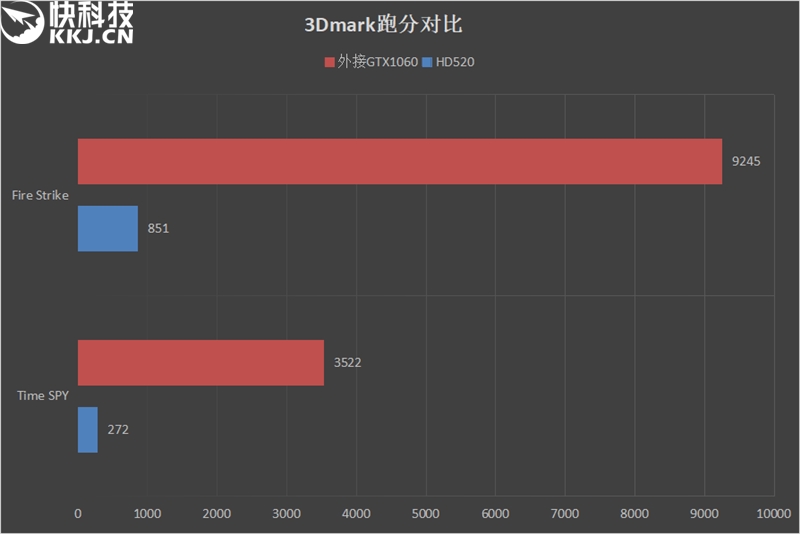 轻薄本也能轻松吃鸡,轻薄本能吃鸡