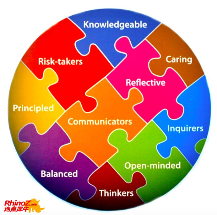 犀牛手札382,犀牛手札教学