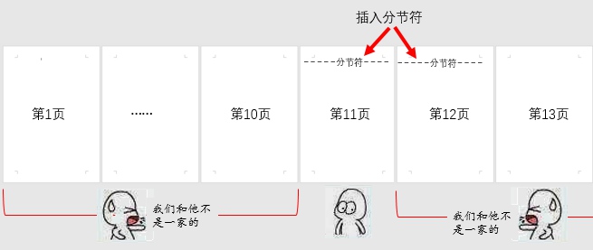 word页面不一样如何删去分节符,word单项分节与分页页面设置