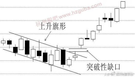 稳定盈利的六大缺口,股市必杀技之盈利口诀