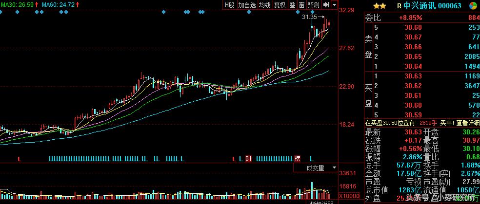 热点选股指标,热点选股最简单方法