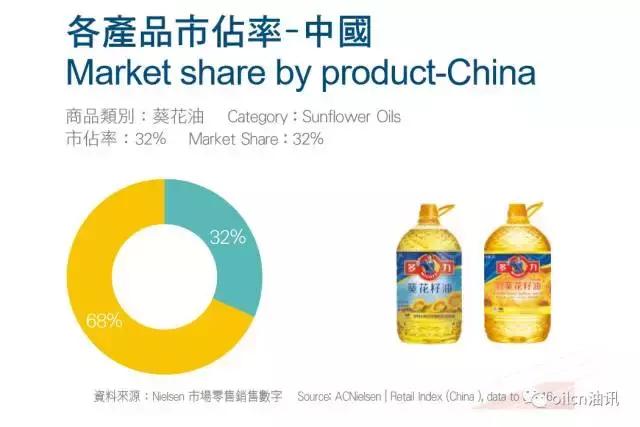 佳格多力压榨菜籽油怎样,佳格多力玉米油