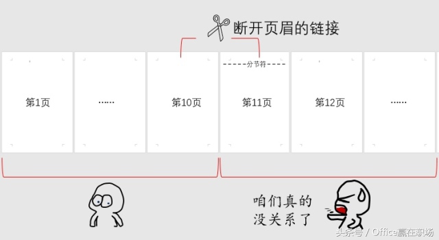 word页眉怎么分节设置,word如何删除分节符页眉