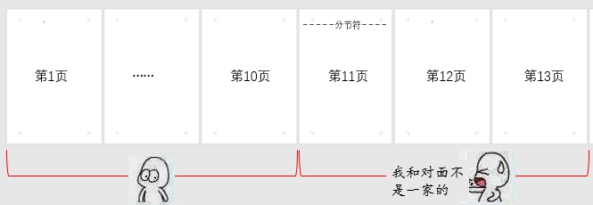 word页面不一样如何删去分节符,word单项分节与分页页面设置