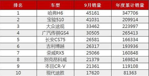 起亚汽车销量为什么这么低,起亚销量这么低厂家不急吗