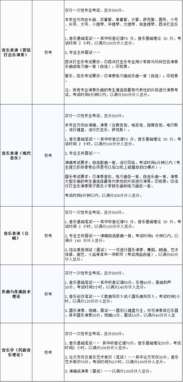 云南艺术学院哪所好,每日一所大学介绍