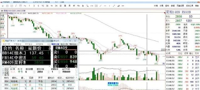 期货1年翻倍的技巧,期货高手1年赚百倍收益怎么样
