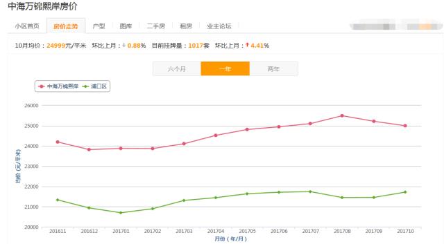 江北雨山路最新房价,江北拟出让土地