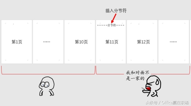 word页眉怎么分节设置,word如何删除分节符页眉
