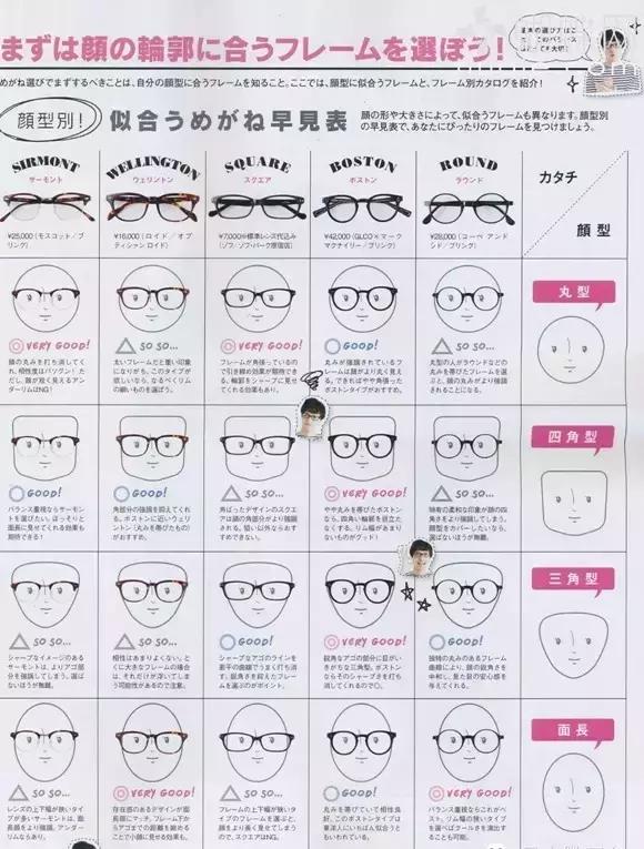 时尚的人戴什么眼镜好,时髦的人都在穿些啥