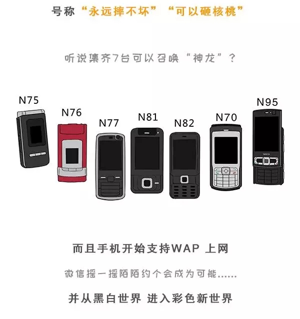 哪一款手机是你的“初恋”