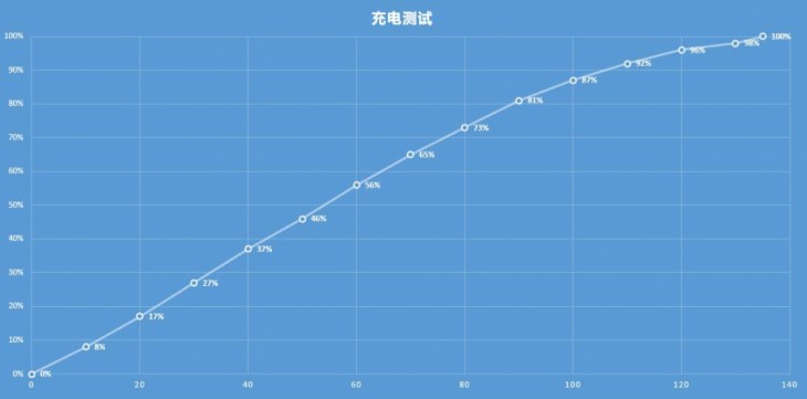 努比亚z17minis可以开多少帧,努比亚z17mini处理器是多少