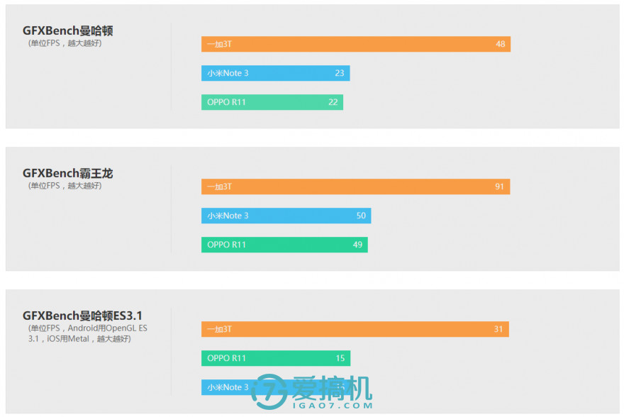 小米6小米note3哪个好,小米6和小米note3机身大小