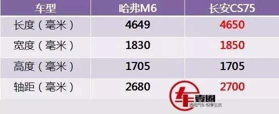 老款哈弗m6安全性怎么样,哈弗m6搭载什么变速箱以及发动机