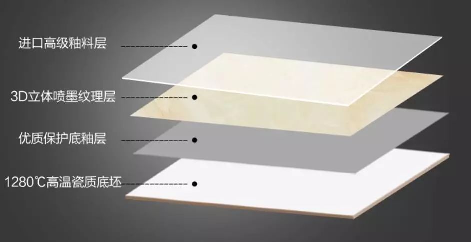 抛光砖和抛釉砖怎么辨别,抛光砖和抛釉砖怎么去区分