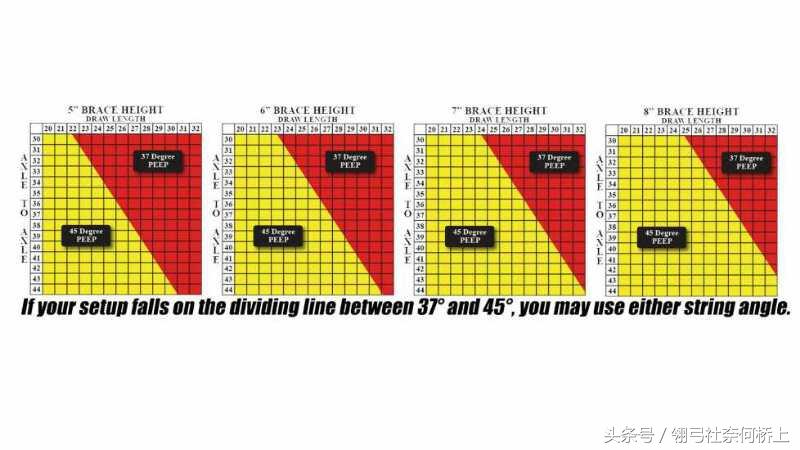 复合弓的窥孔角度,复合弓窥视孔