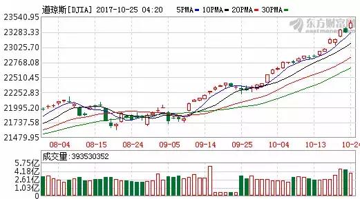 社保基金买入了超过3亿股,42股获社保基金连续持仓超5年
