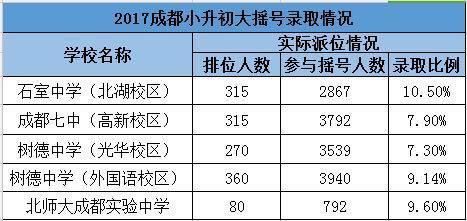 成都四七九家族成员学校有哪些？解密“四七九”各成员学校关系