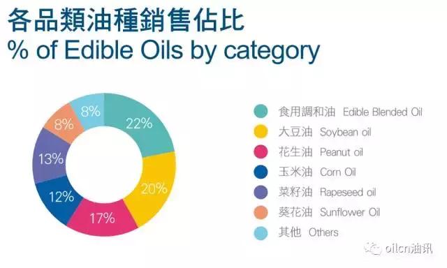 佳格多力压榨菜籽油怎样,佳格多力玉米油