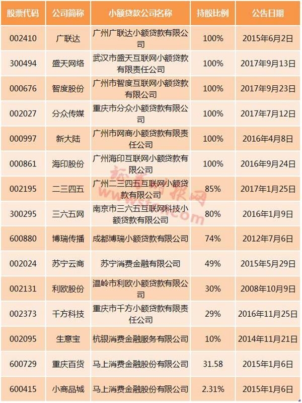 趣店现金贷怎么了,趣店贷款受害者