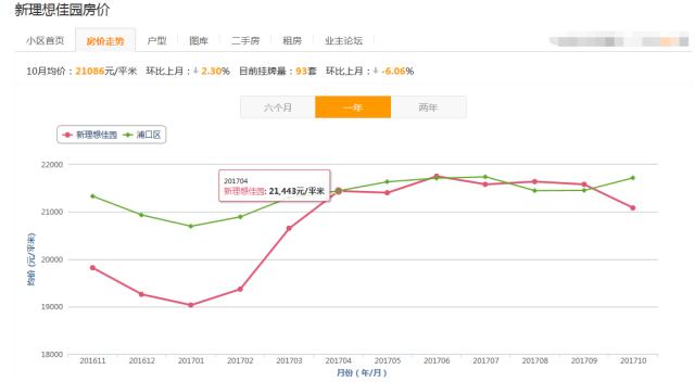 江北雨山路最新房价,江北拟出让土地
