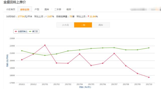江北雨山路最新房价,江北拟出让土地