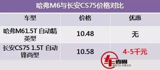 老款哈弗m6安全性怎么样,哈弗m6搭载什么变速箱以及发动机