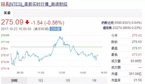 丁磊的猪现在怎么样了,丁磊养的猪挣钱了吗