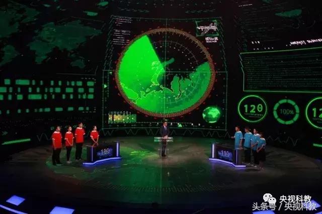 中国青少年科学总动员认识地球,中国青少年科学总动员综艺