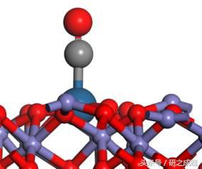 表面吸附活性中间体建模,表面吸附原理演示