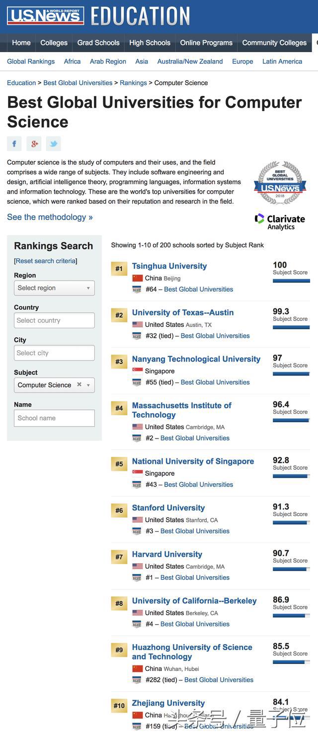 清华大学计算机专业在全球的排名,清华大学计算机系全球排名