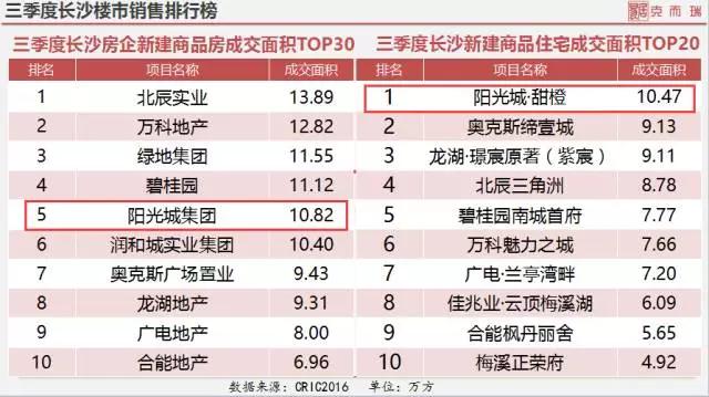 从甜橙到蜜桃，阳光城大圣归来，再造超级IP