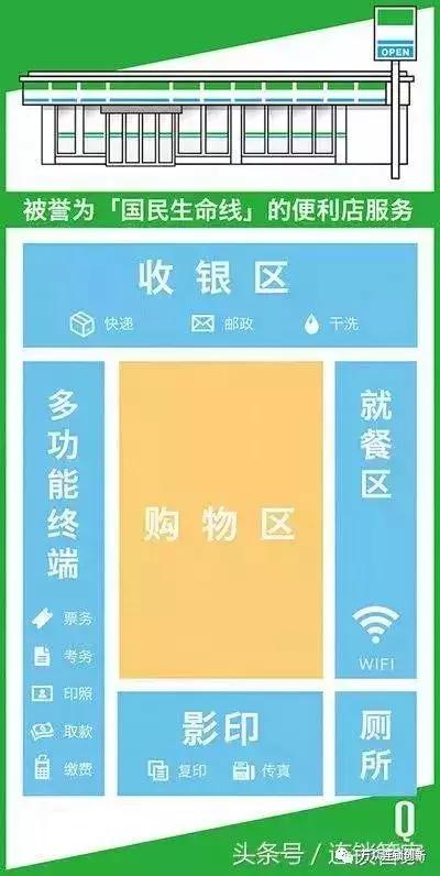 便利店如何经营最赚钱,社区便利店盈利点