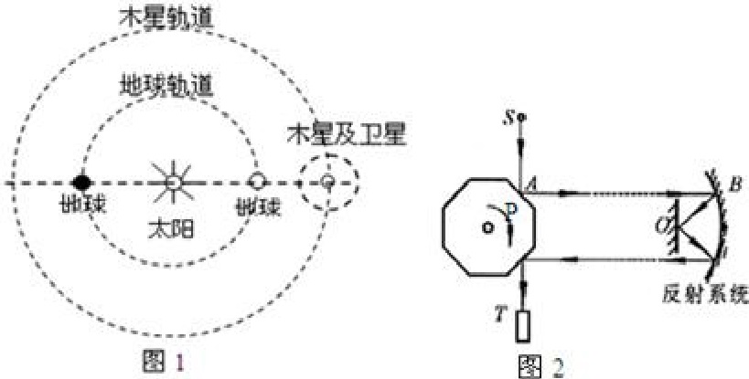 光速的意思,光速有多快