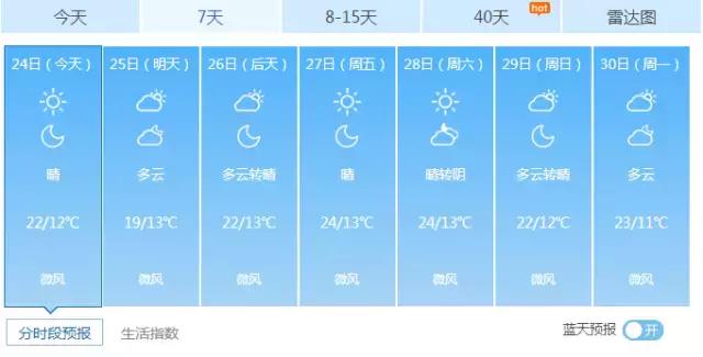 前方一大波高能正在来袭,一大波的好消息蜂拥而至