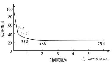 小学教师资格证教育学必背简答题,小学教师资格证考试必背知识点