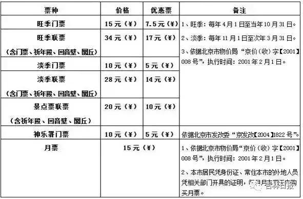 好消息今明30家景点免门票,超1500家景区门票免费或打折
