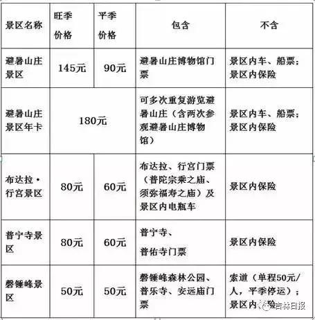 好消息今明30家景点免门票,超1500家景区门票免费或打折