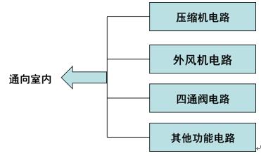 空调电路有必要单独布线,空调控制电路图解