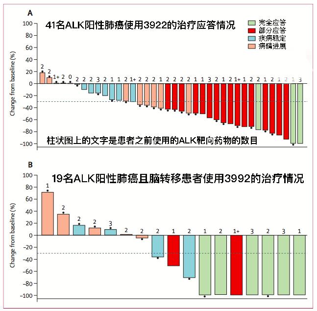 柳叶刀治胃癌效果,劳拉替尼肺癌第三代靶向药