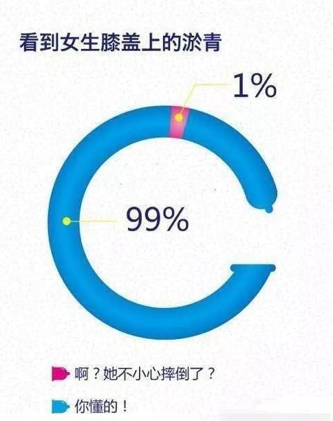 膝盖撞到硬物超级疼,膝盖经常撞地