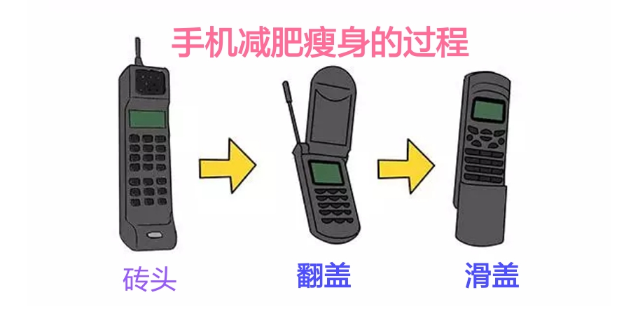 哪一款手机是你的“初恋”