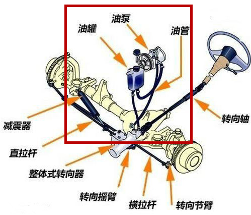 硅油用途视频,硅油的用途与功效