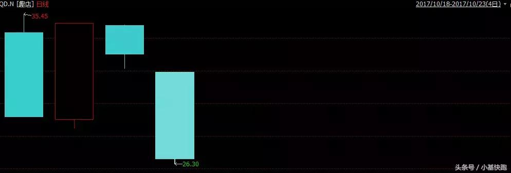 利率幻象｜从趣店到定投