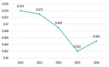 人民小酒五年后发展,为什么人民小酒能火起来